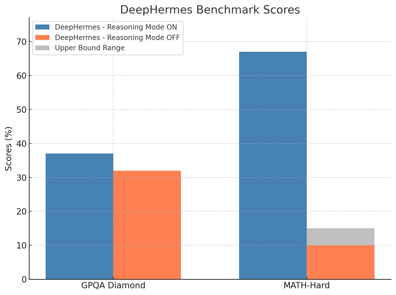 Benchmark Image